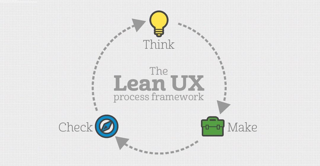 Lean UX denken en werken naar een werkend prototype